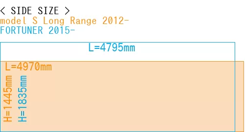 #model S Long Range 2012- + FORTUNER 2015-